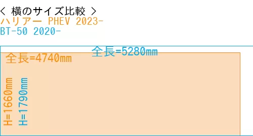 #ハリアー PHEV 2023- + BT-50 2020-